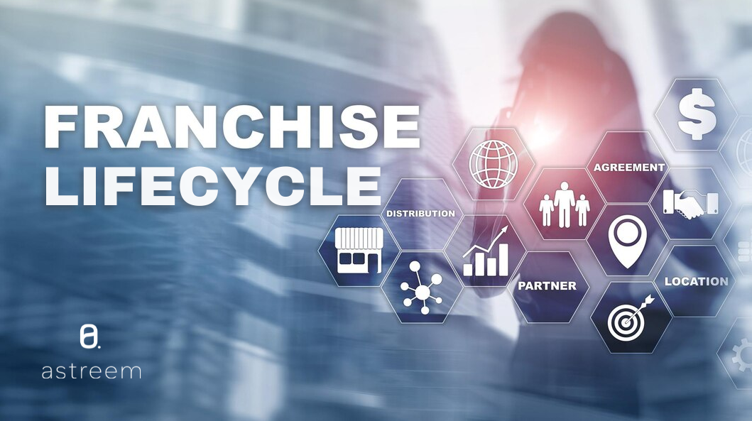 How Franchisors can improve their Franchisee’s Franchise Lifecycle Experience
